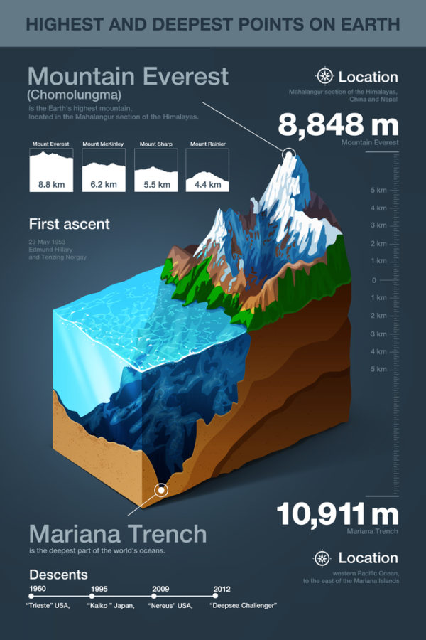 Mariana Trench - Deposit Photos